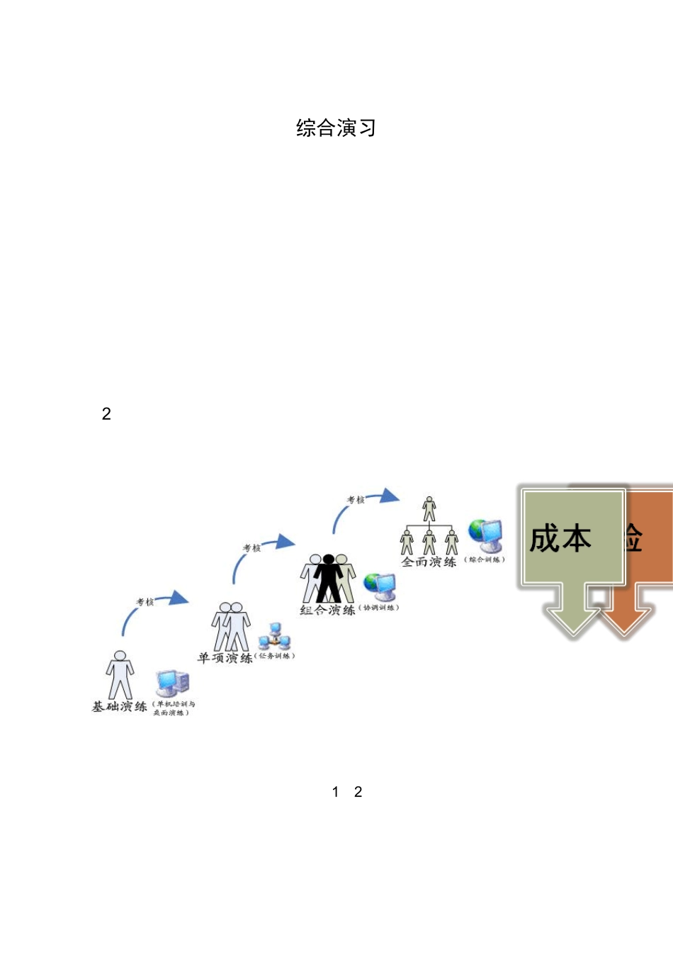 应急预案培训演练的基础知识_第3页
