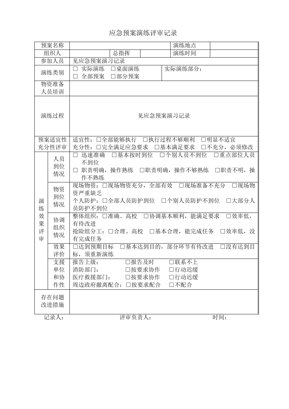 应急预案演习记录(样例)_第2页
