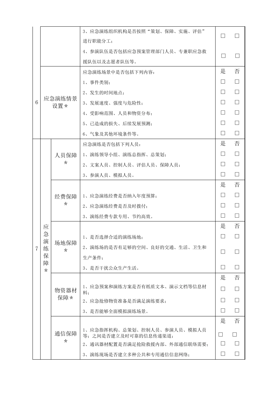 应急预案演练总结评估报告_第3页