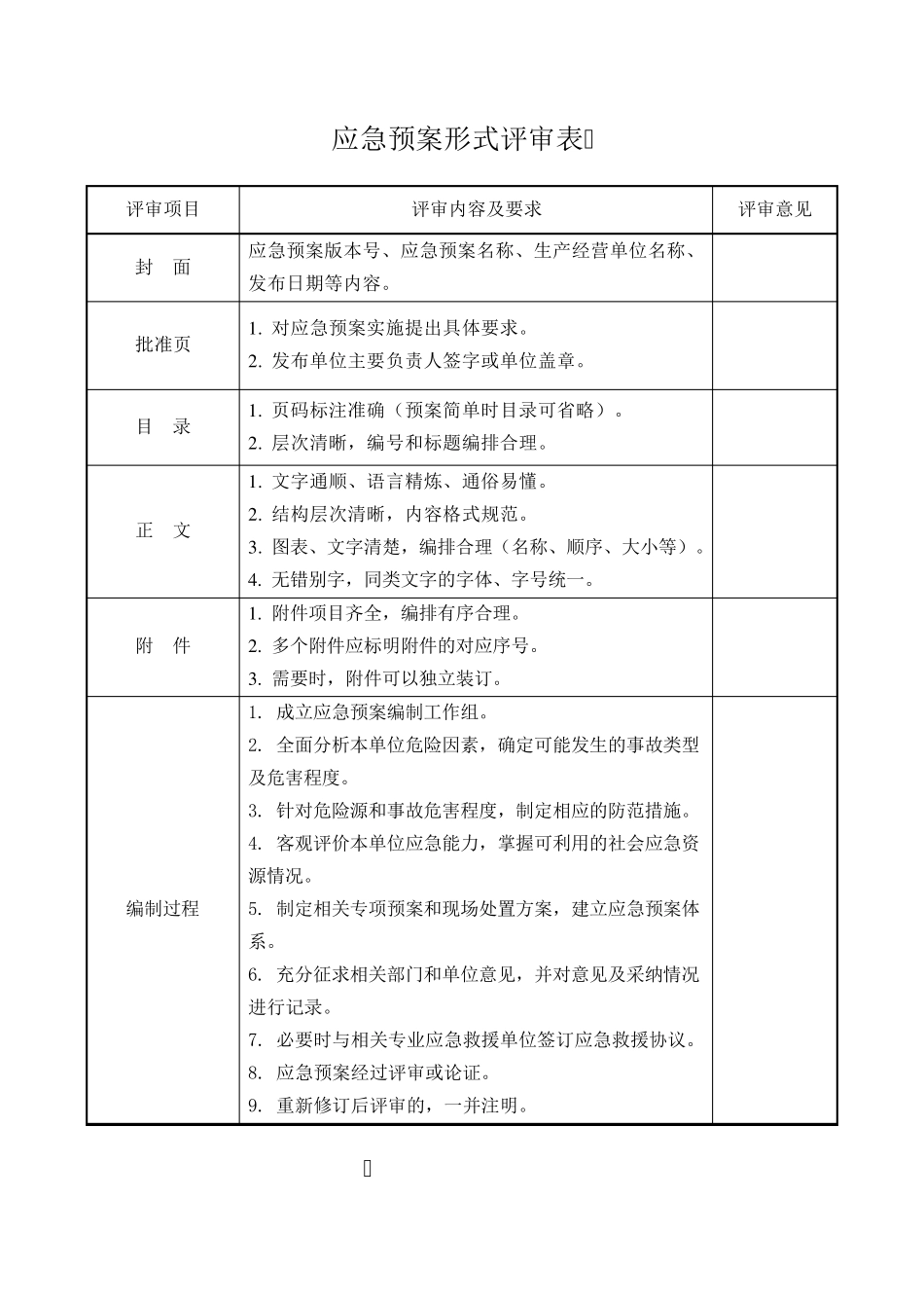 应急预案演练表格_第2页