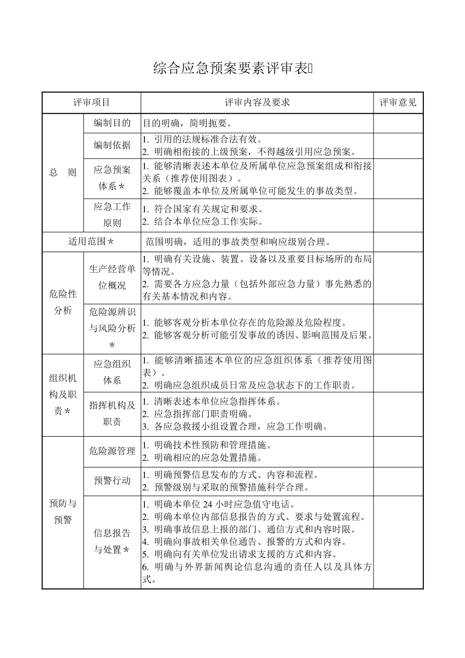 应急预案演练表格_第3页