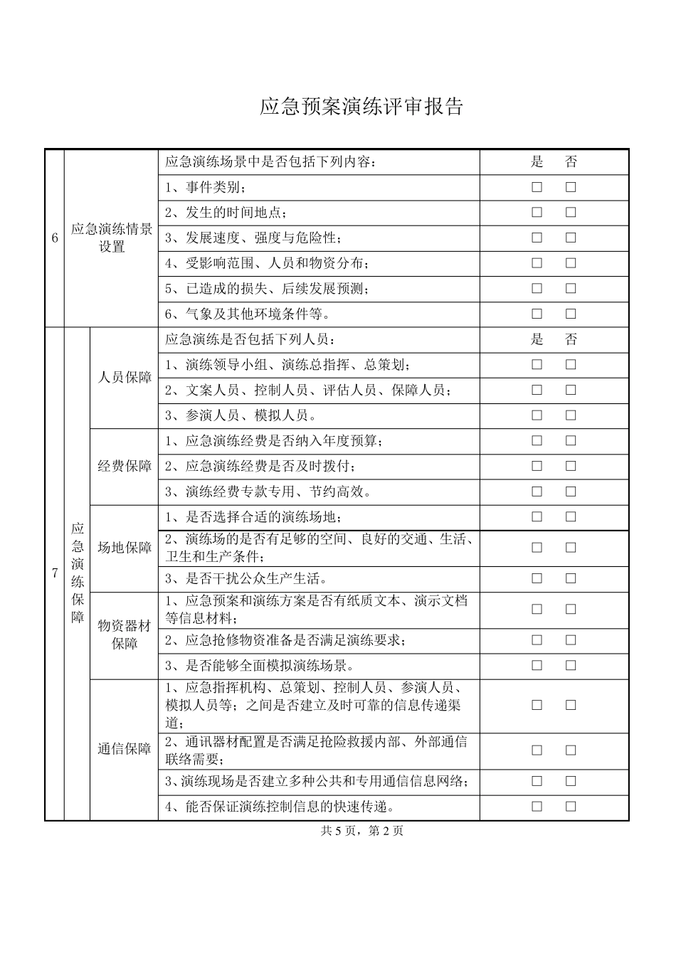 应急预案演练评审报告_第3页