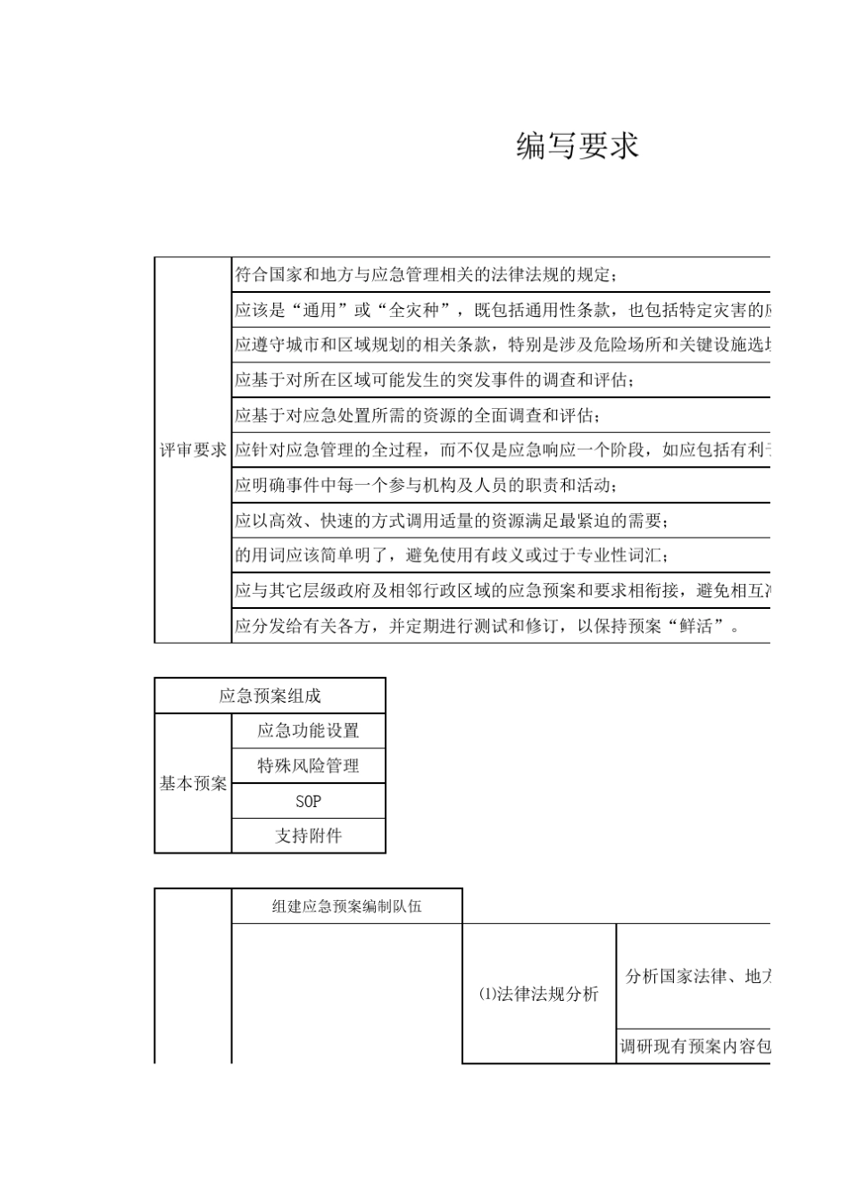 应急预案编写要求_第1页