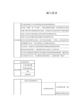 应急预案编写要求