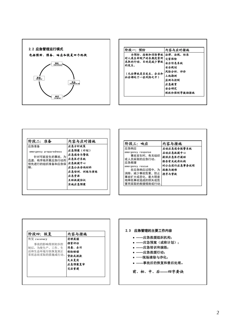 应急预案编制与培训讲义_第2页