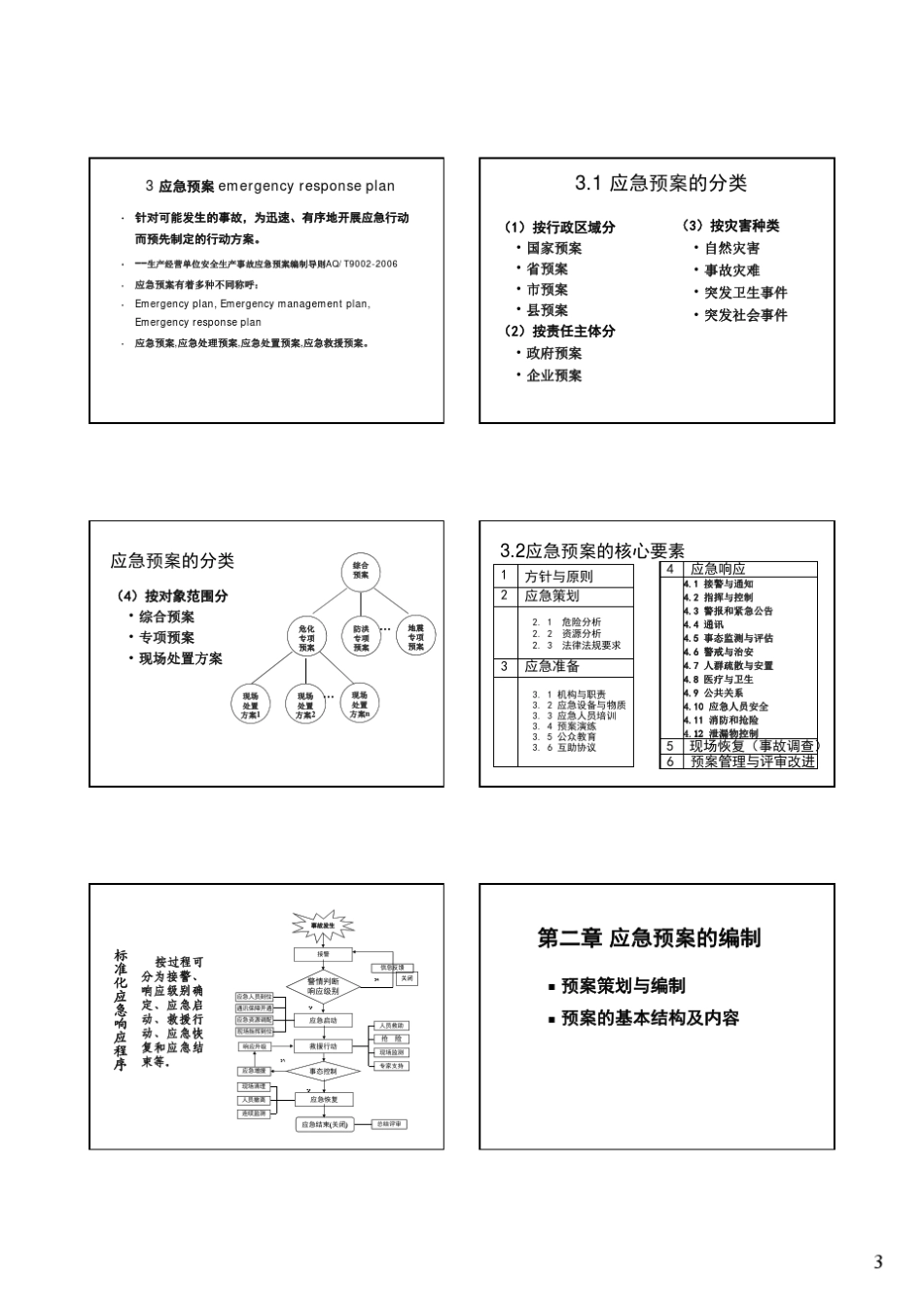 应急预案编制与培训讲义_第3页