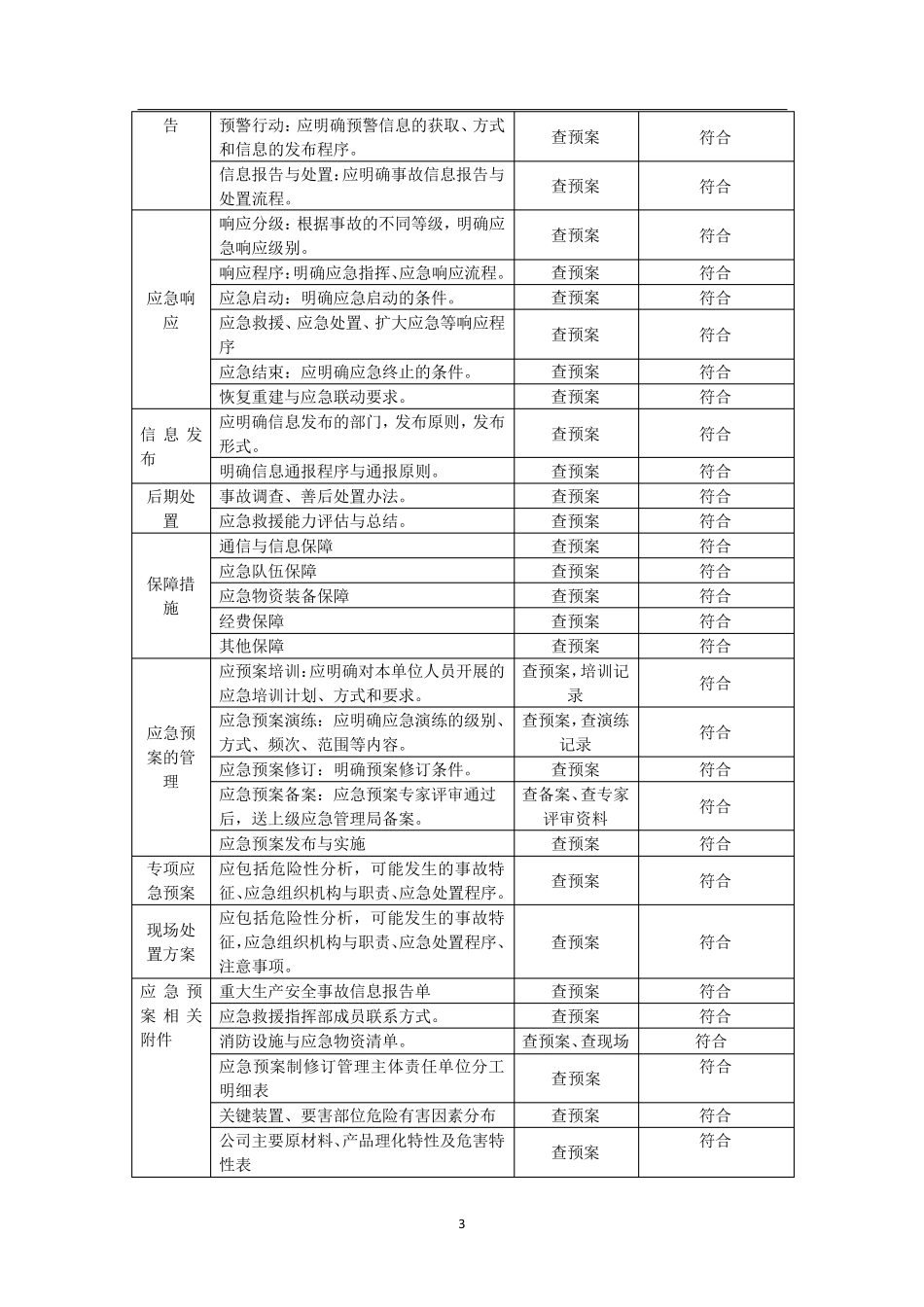 应急预案评估报告_第3页