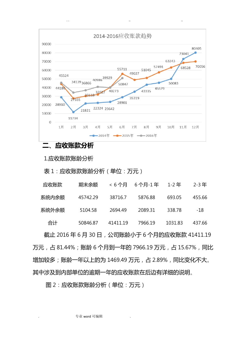 应收账款分析报告_第2页
