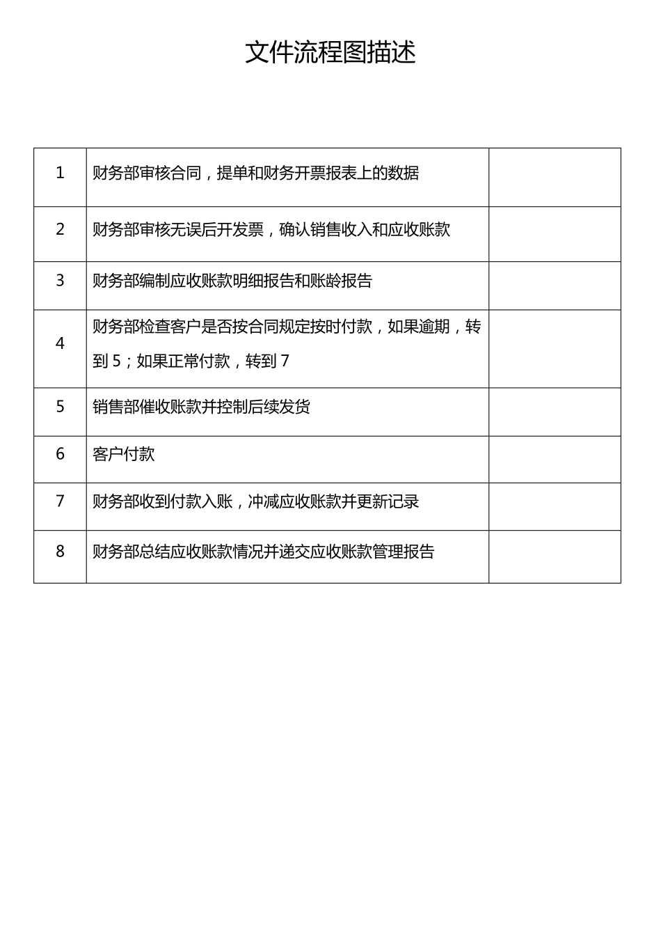 应收账款管理流程_第2页