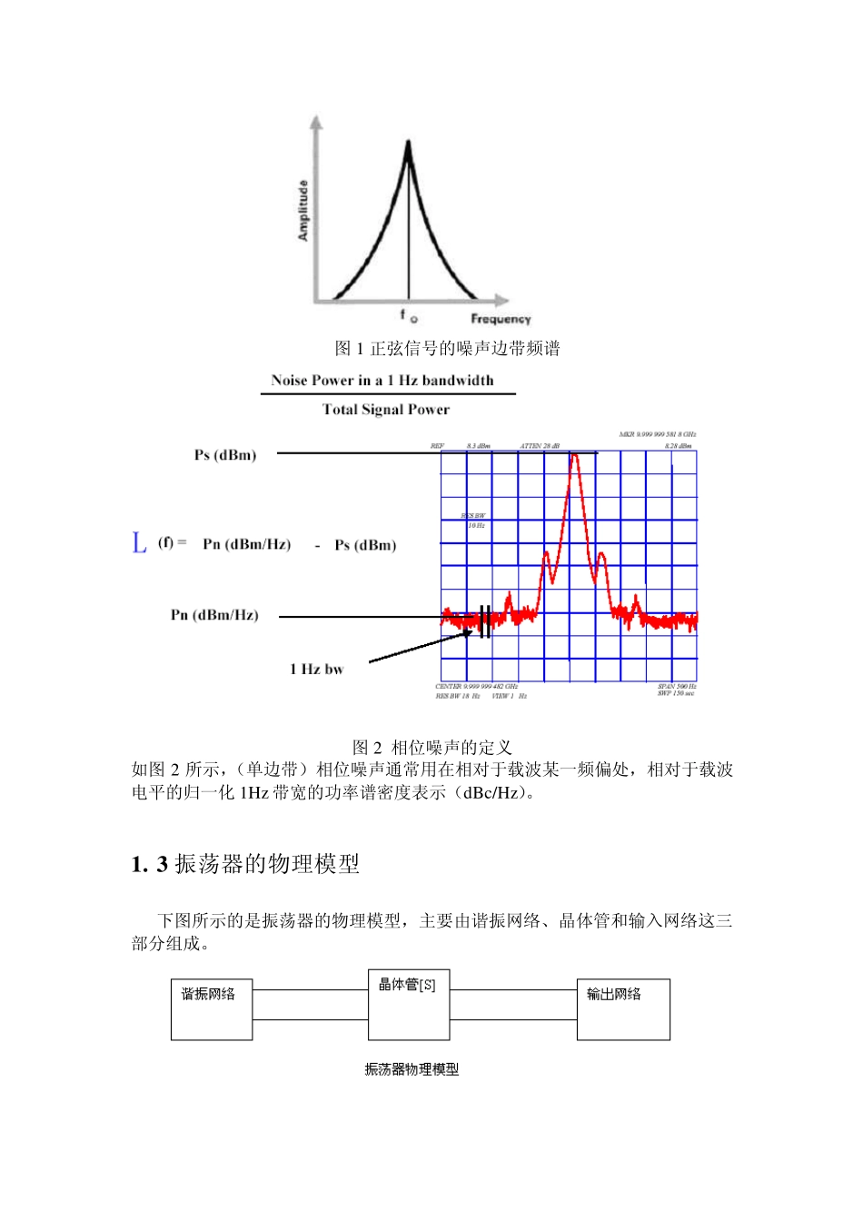应用ADS设计VCO_第2页