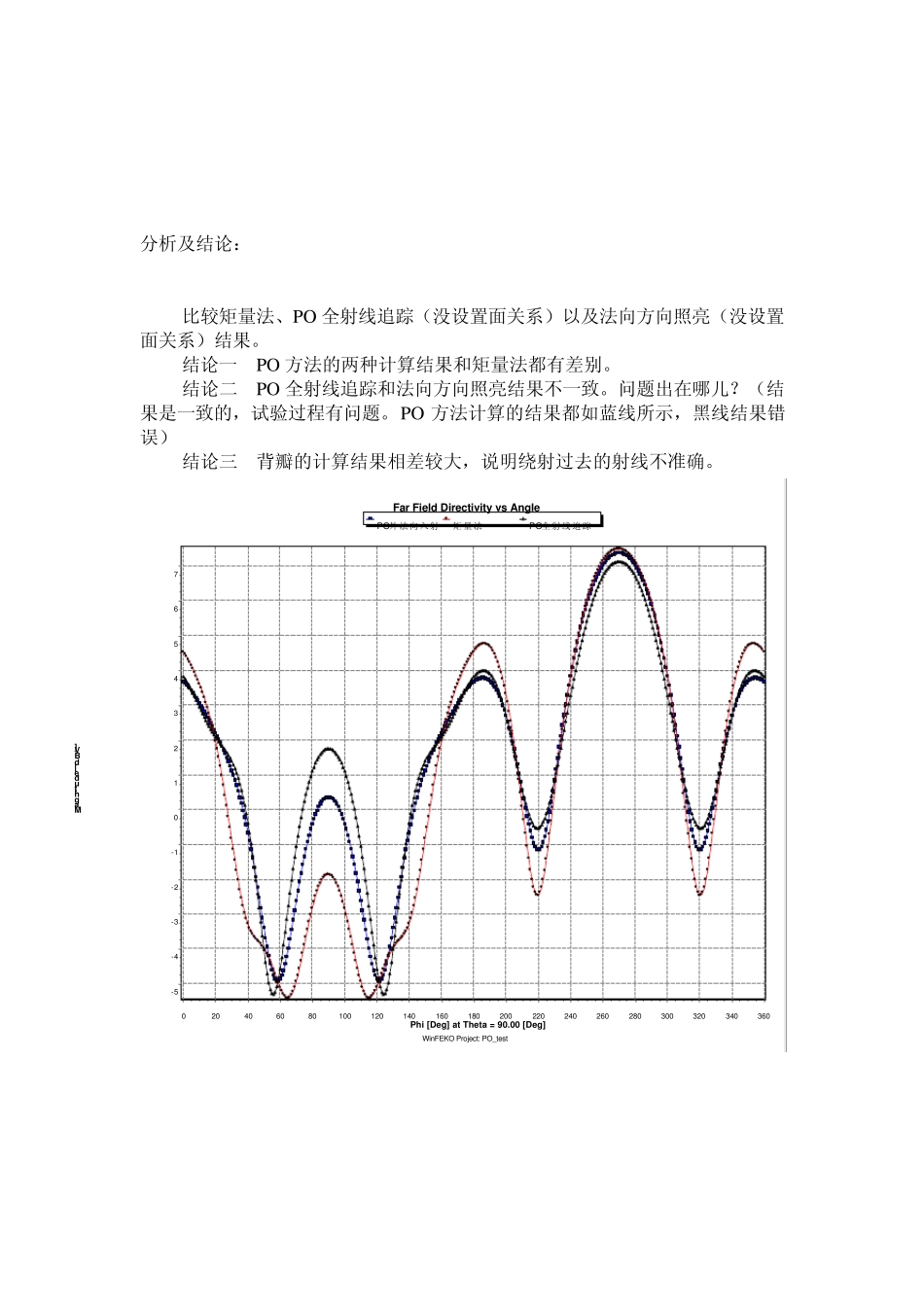 应用FEKO,一个描述PO方法不同的详细例子_第2页