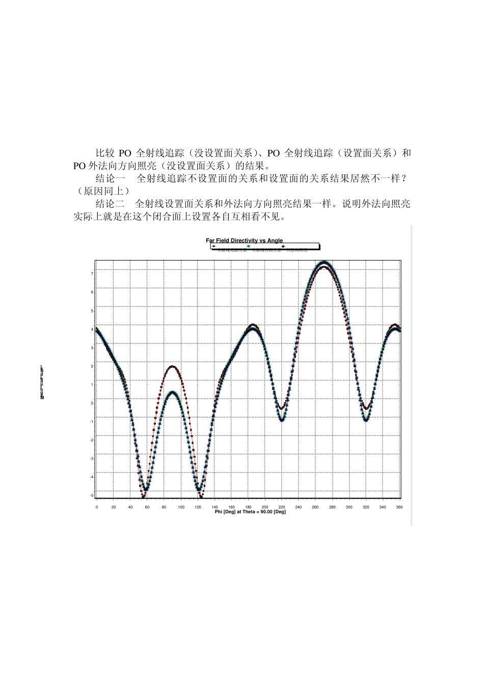 应用FEKO,一个描述PO方法不同的详细例子_第3页