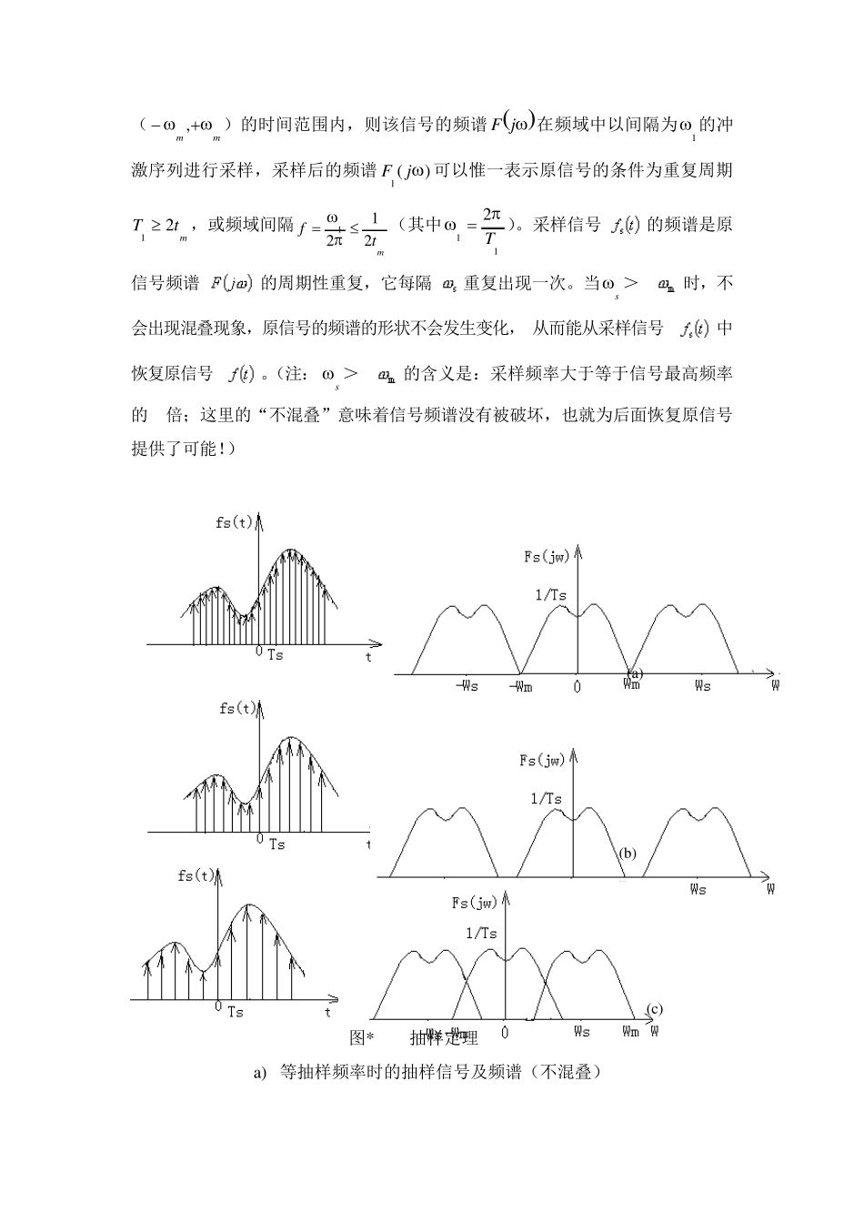 应用MATLAB实现连续信号的采样与重构仿真_第3页