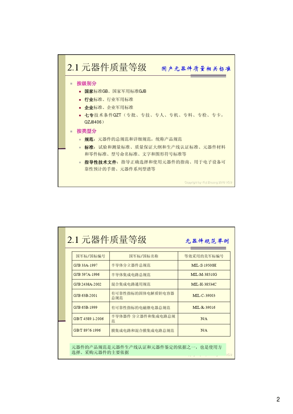 应用可靠性2_元器件选用_第2页