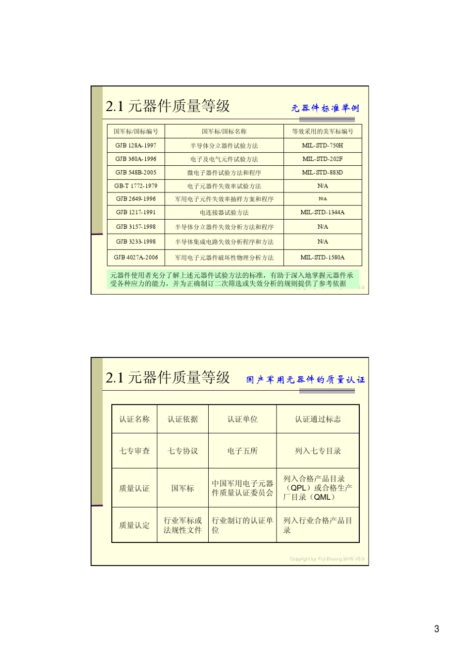 应用可靠性2_元器件选用_第3页