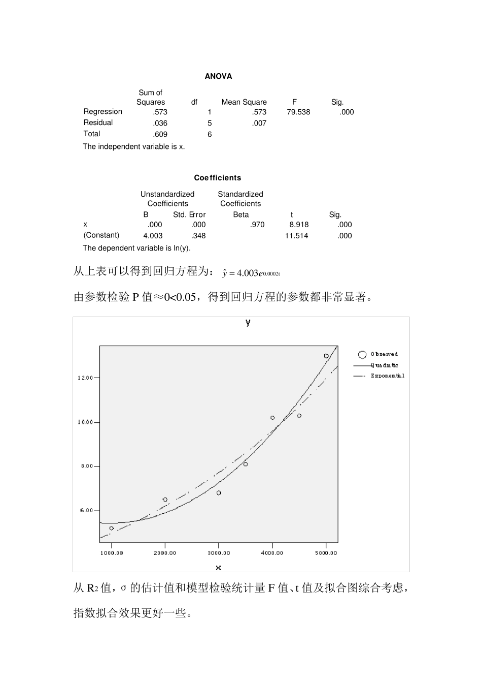应用回归分析,第8章课后习题参考答案_第3页
