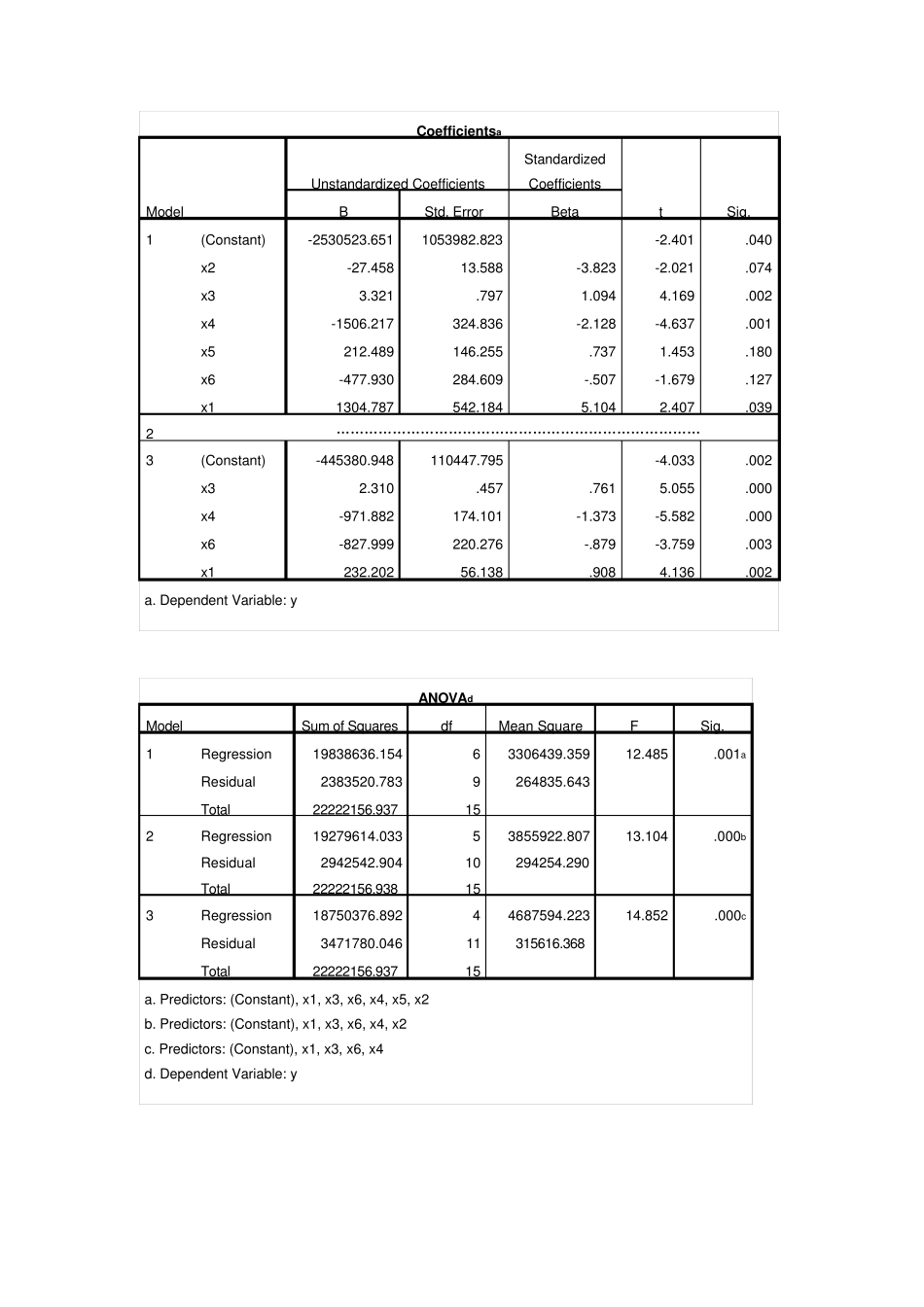 应用回归分析第五章习题_第2页