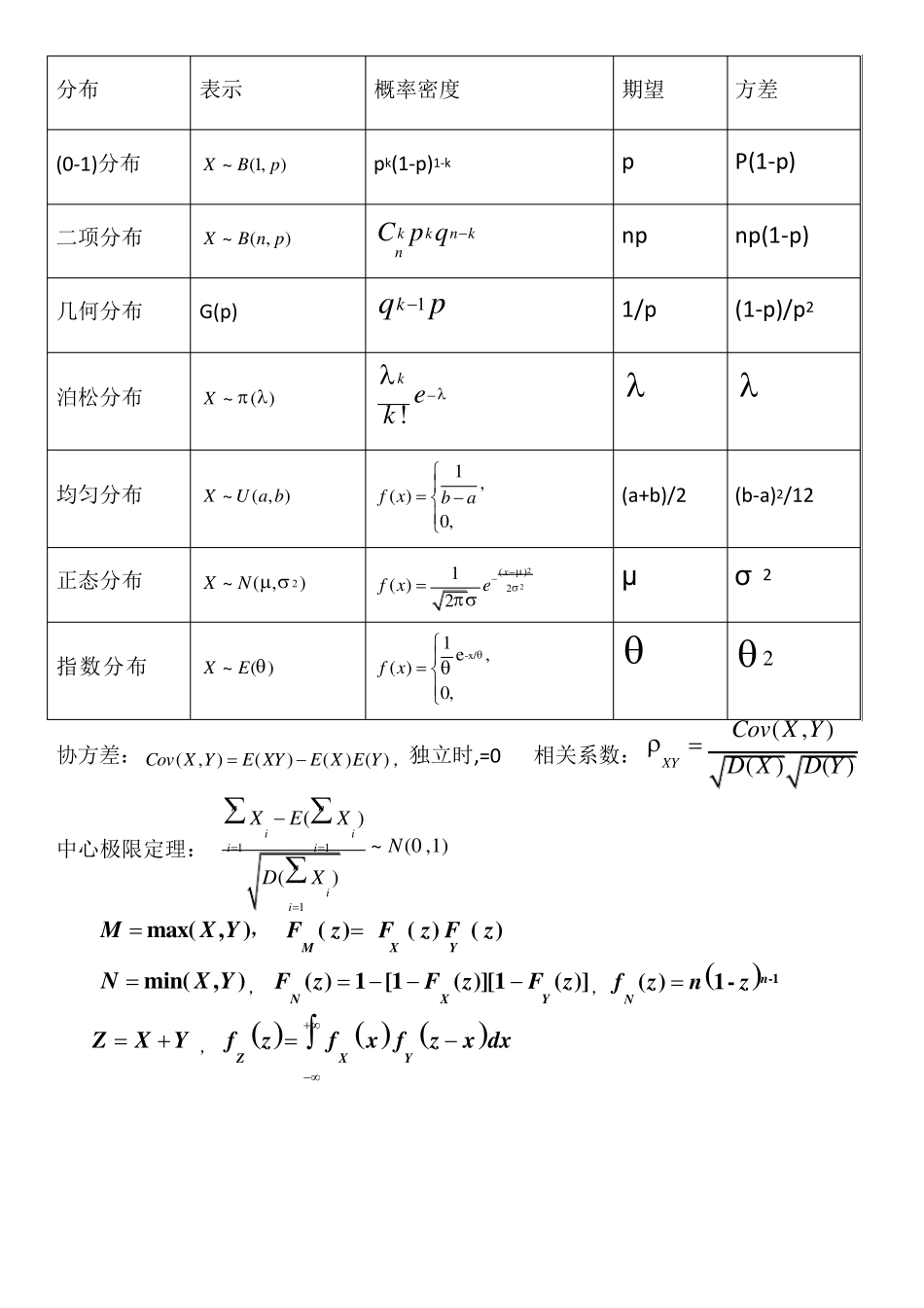 应用数理统计公式总结_第1页