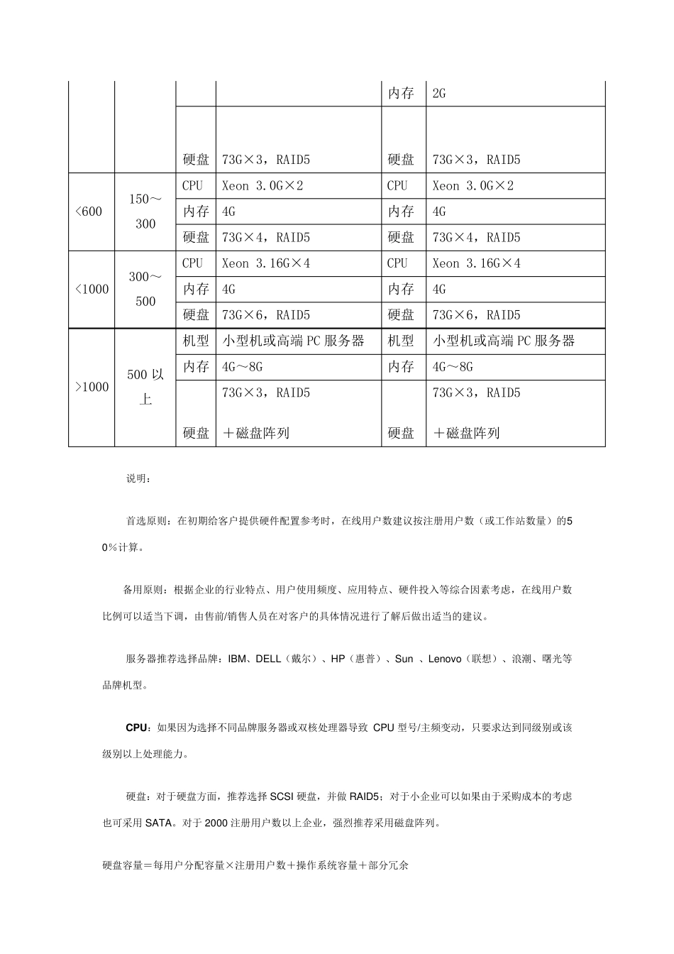 应用服务器配置方案_第2页