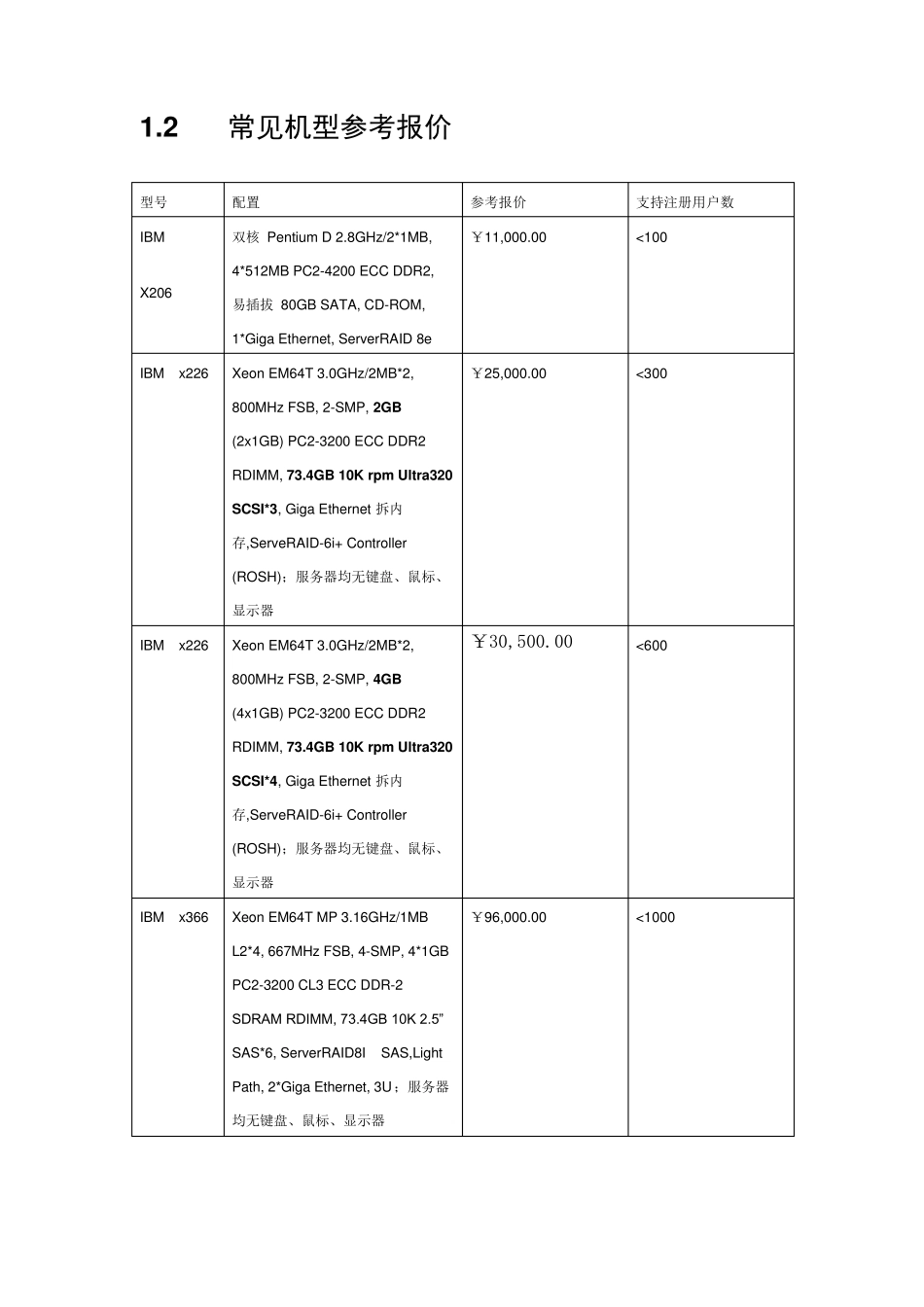 应用服务器配置方案_第3页