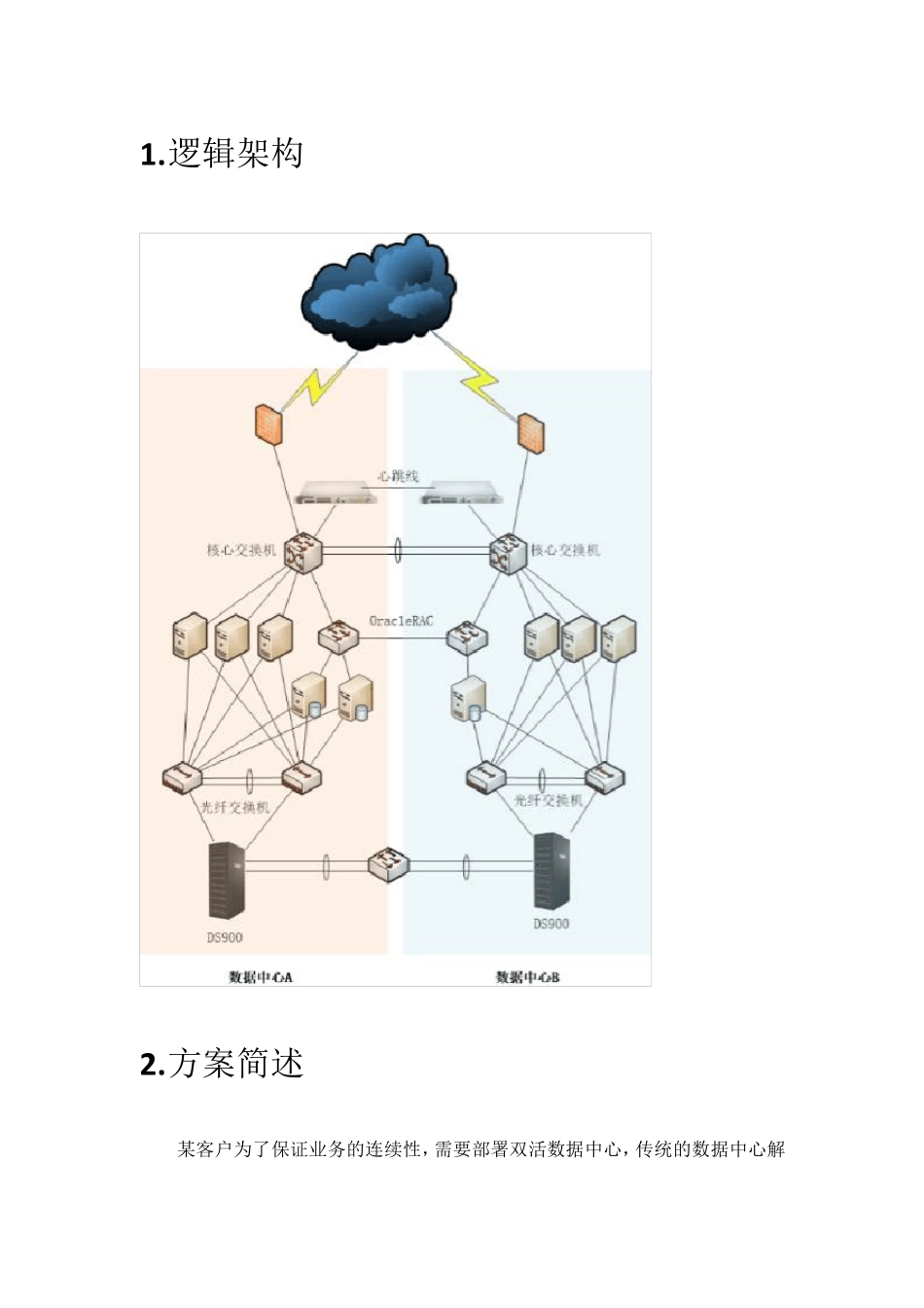 应用级双活建设方案_第1页