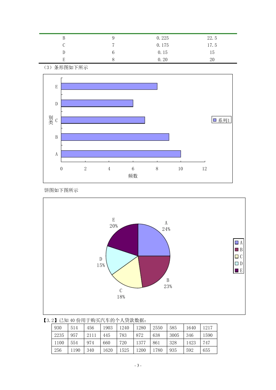 应用统计学课后习题答案_第3页