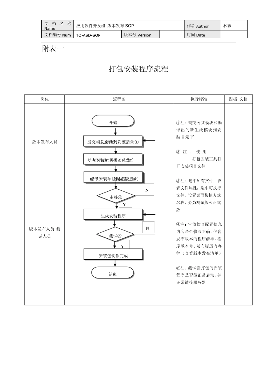 应用软件发布SOP_第2页