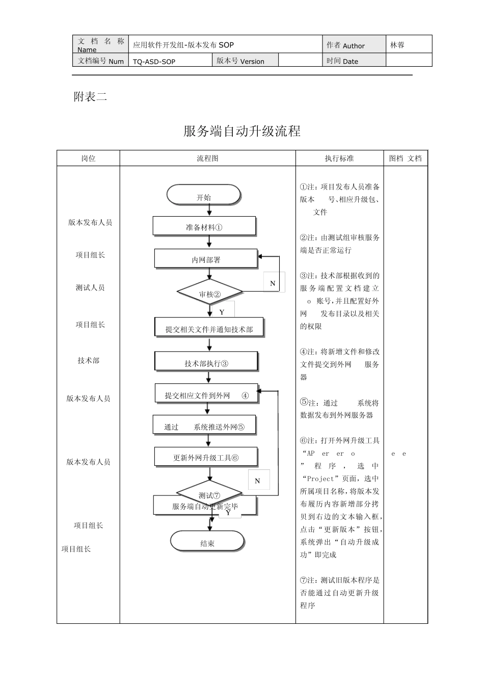 应用软件发布SOP_第3页