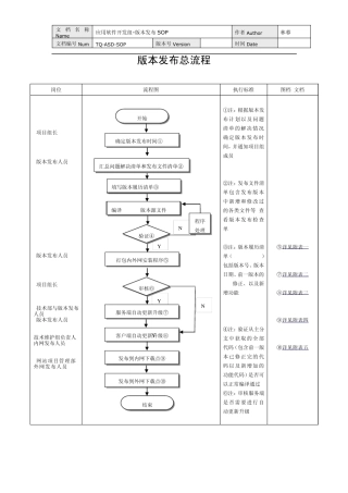 应用软件发布SOP