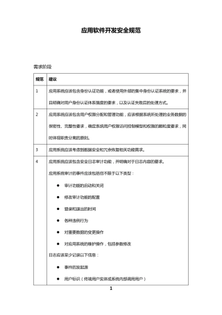 应用软件开发安全