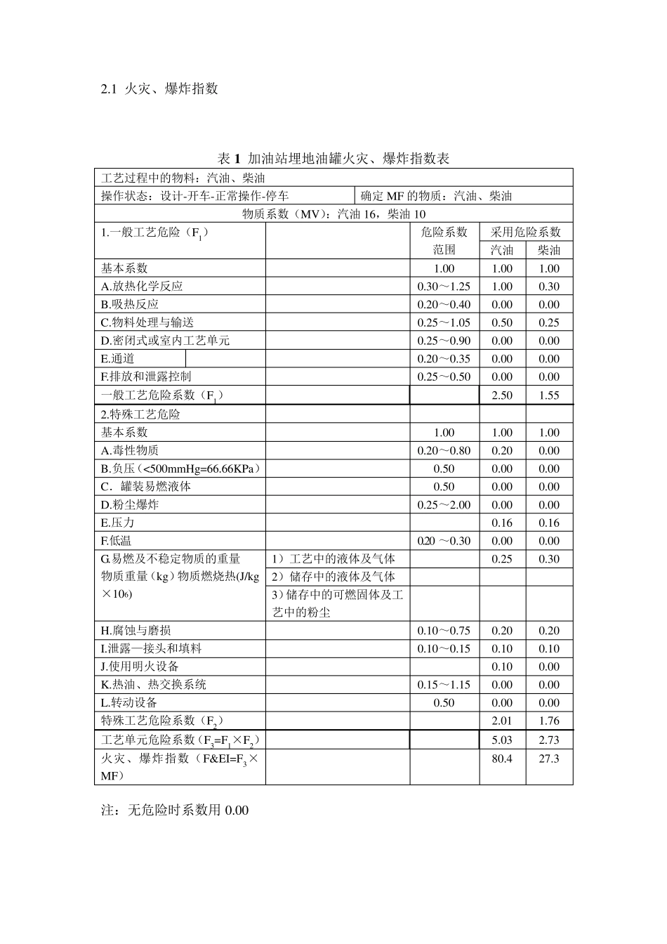 应用道化学评价法论证加油站火灾爆炸危险性_第2页