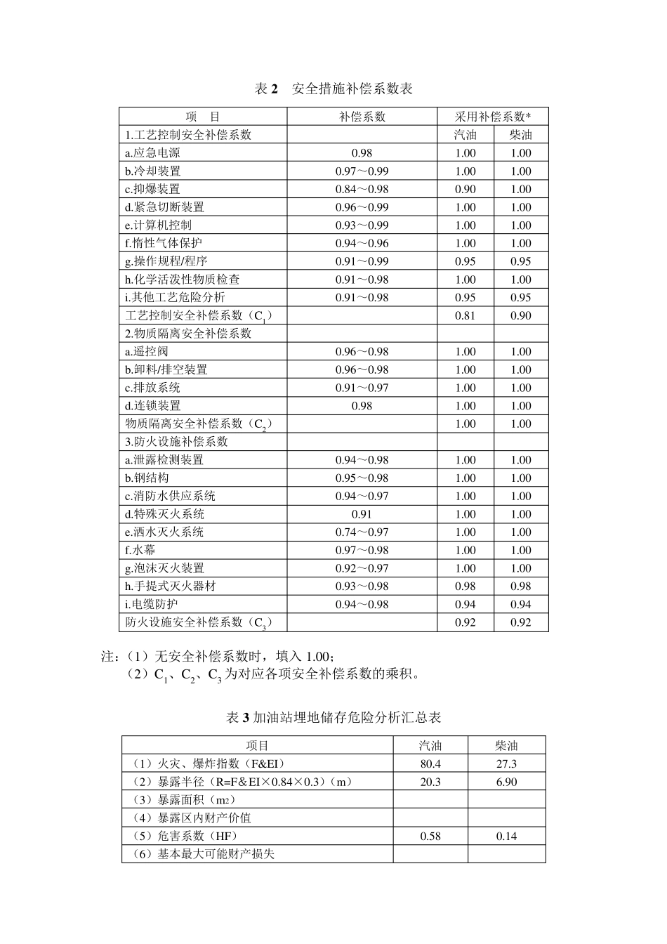应用道化学评价法论证加油站火灾爆炸危险性_第3页