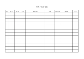 应聘人员登记表(招聘会)