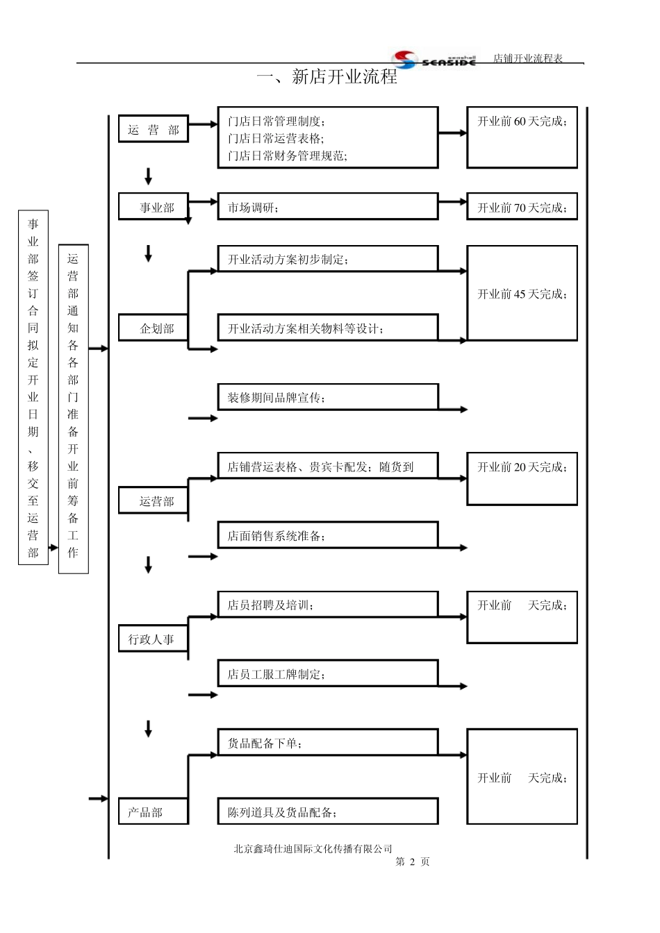 店铺开业流程表_第2页