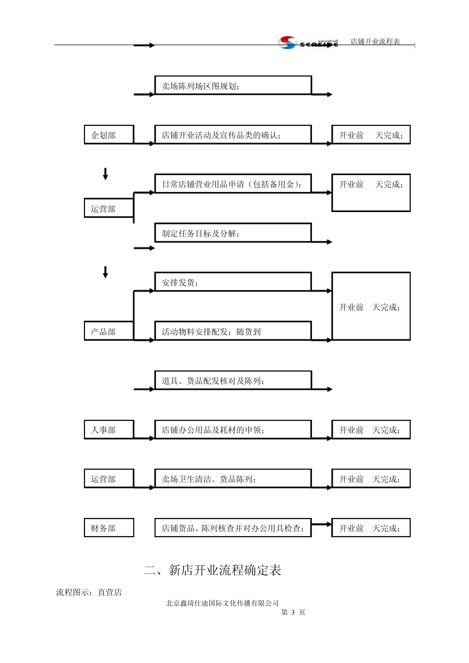 店铺开业流程表_第3页