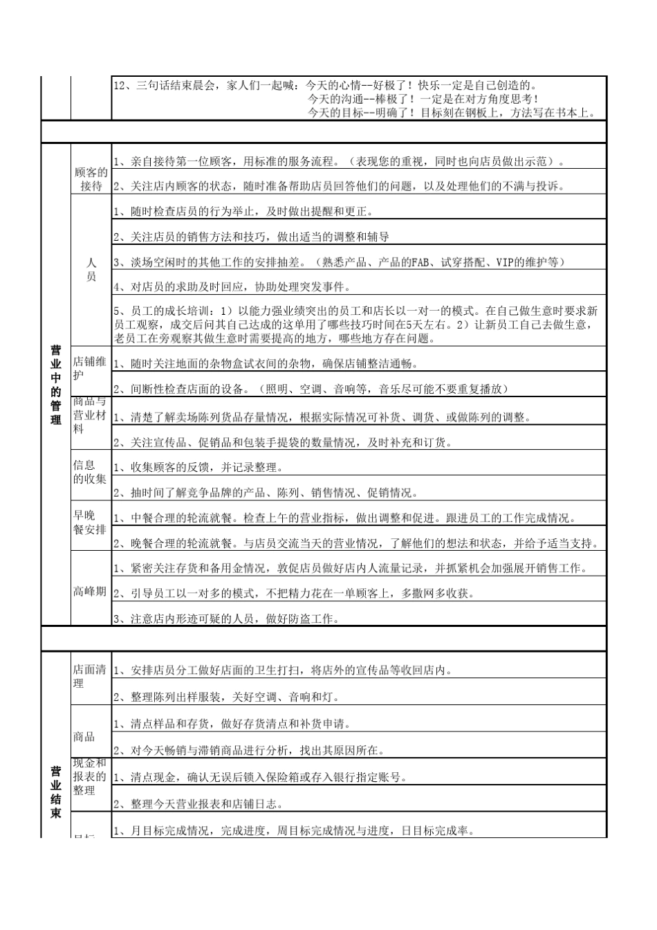 店铺管理手册_第2页