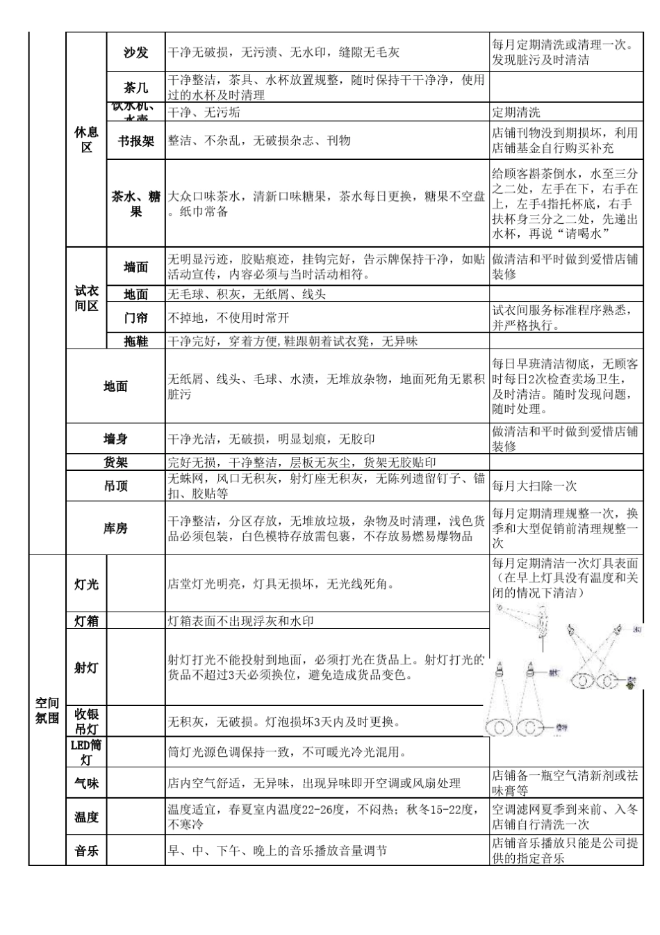 店铺运营标准_第2页