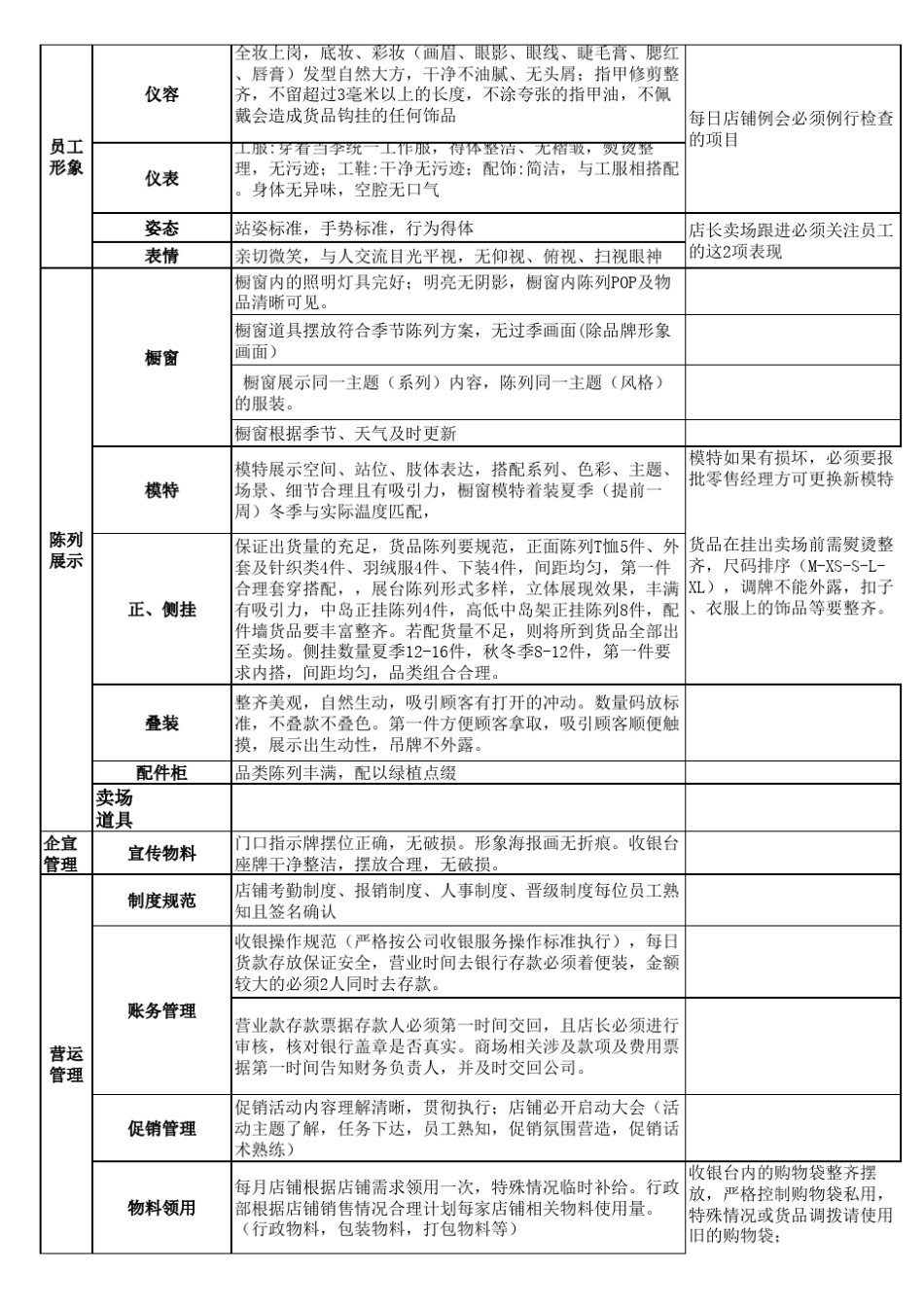 店铺运营标准_第3页
