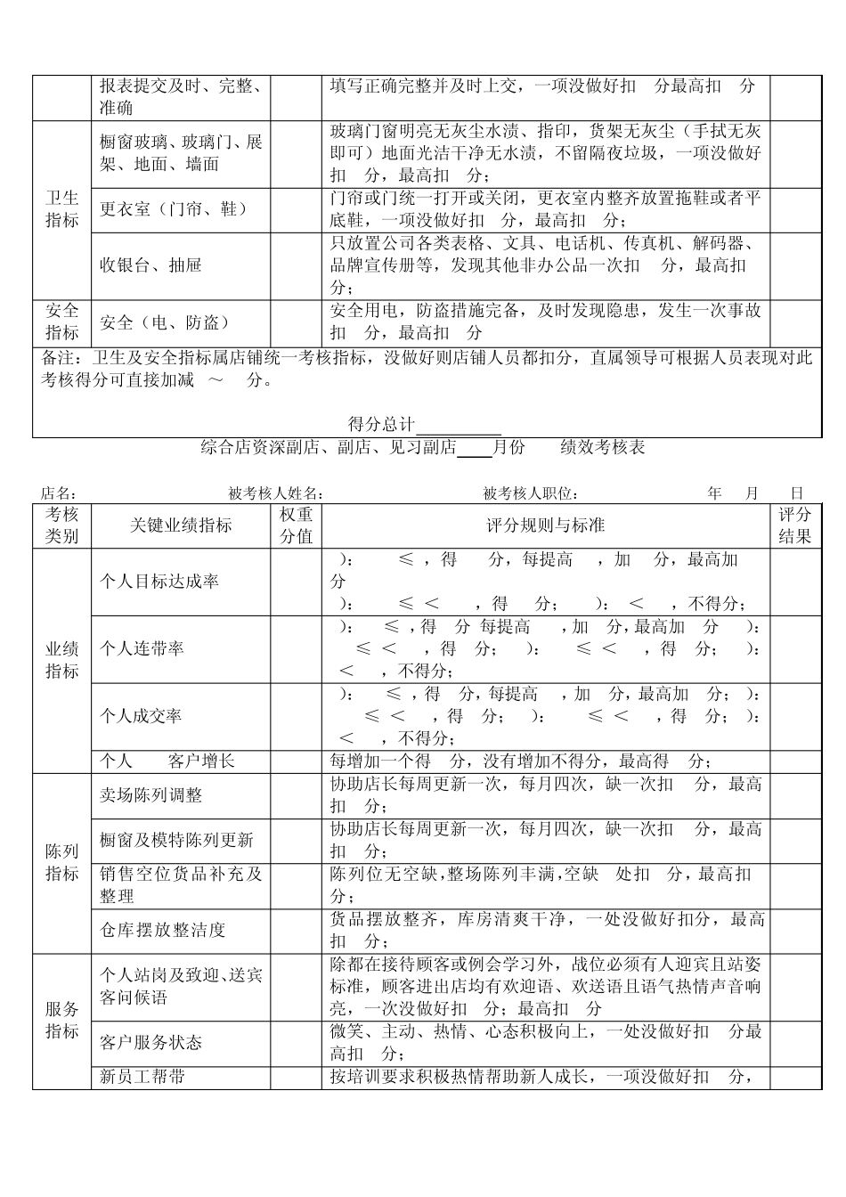 店长及导购绩效考核内容及评分标准_第2页
