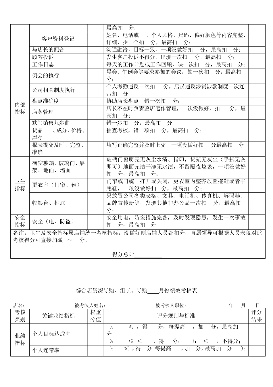 店长及导购绩效考核内容及评分标准_第3页