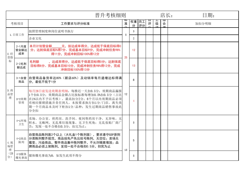 店长晋升考核标准0328_第1页