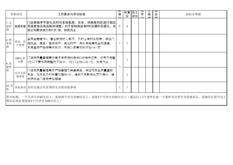 店长晋升考核标准0328_第3页