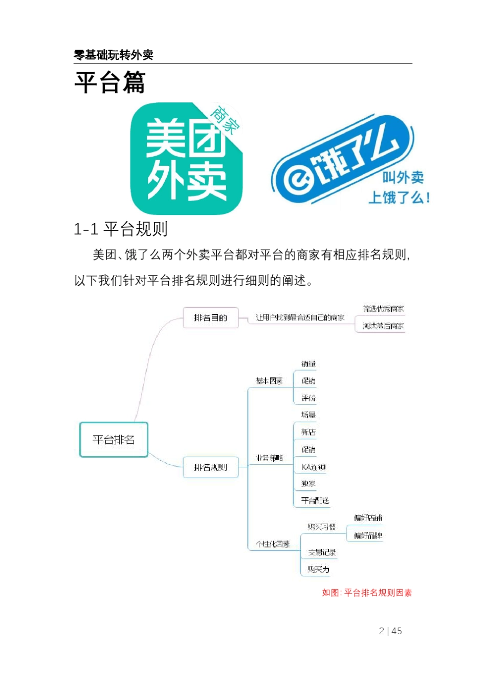 店面外卖操作手册_第3页