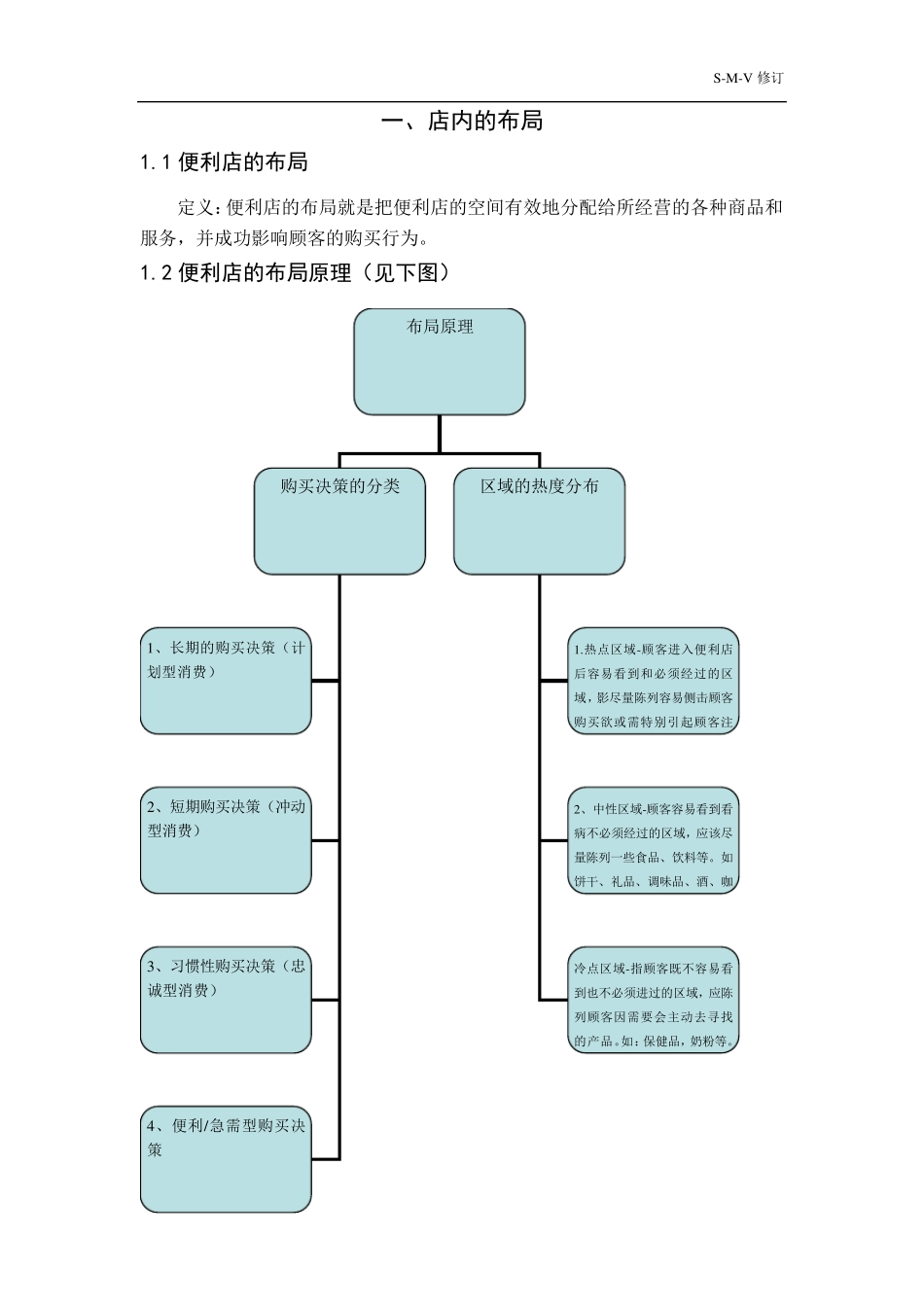 店面布局和商品陈列_第2页