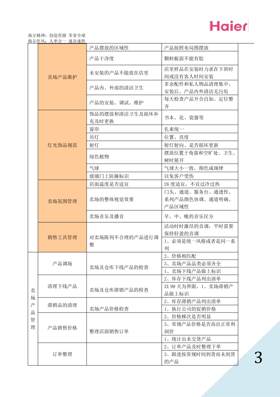 店面盈利模式手册_第3页
