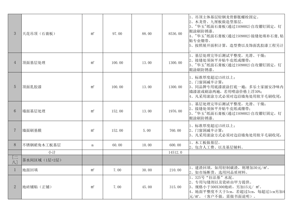 店面装修预算表_第3页