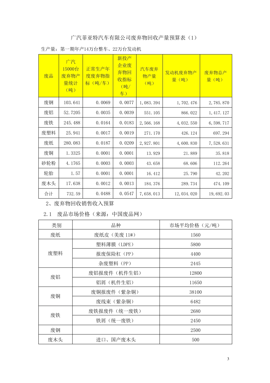 废品回收财务分析_第3页