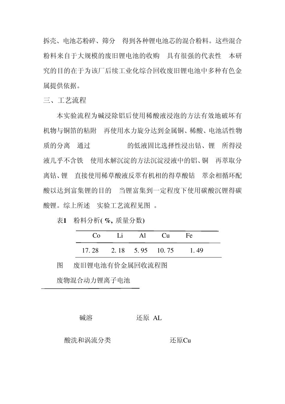 废旧锂电池中有价金属回收_第2页