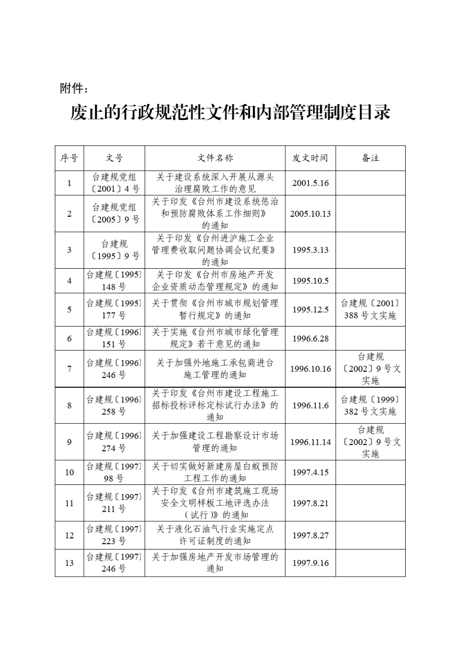 废止的行政规范性文件和内部管理制度_第1页