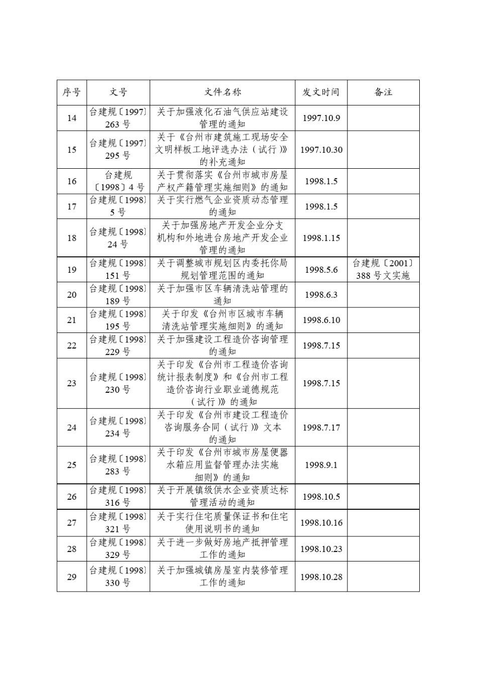 废止的行政规范性文件和内部管理制度_第2页
